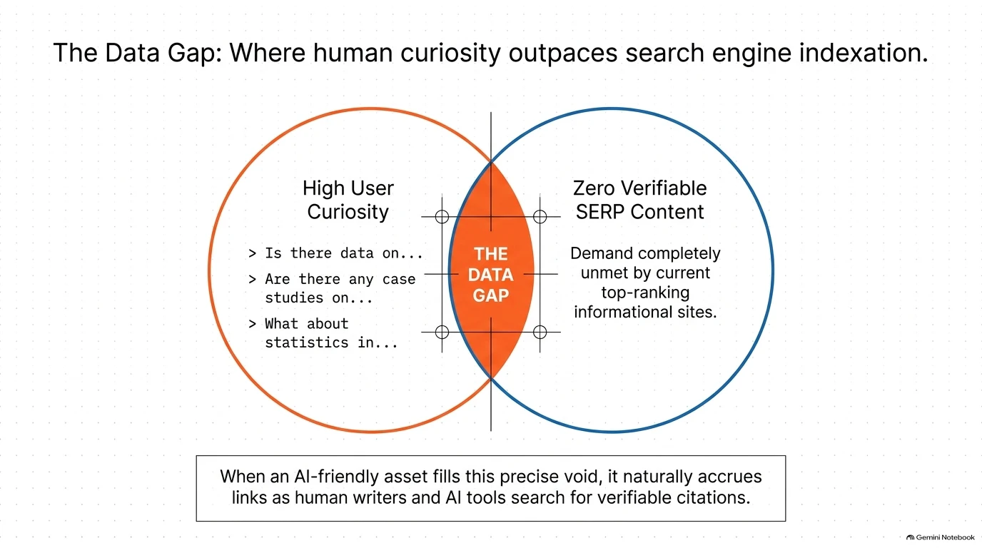 Phase 1 workflow showing a funnel filtering subjective chatter from quantitative queries to isolate data-driven prompts.