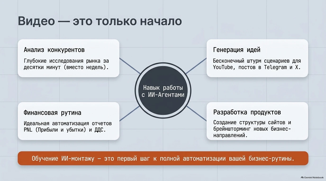 Слайд: Применение навыков работы с ИИ-агентами для различных задач бизнеса и видео.