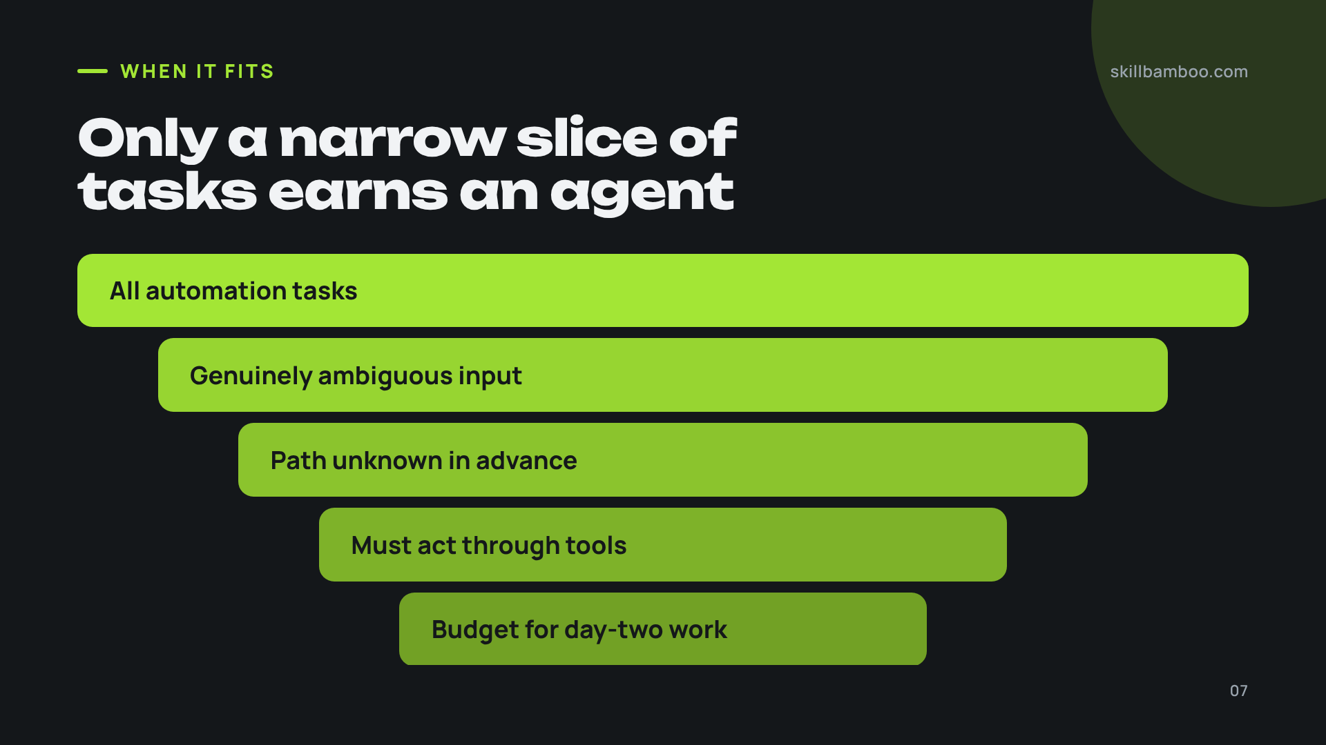 The filters a task should pass before an agent makes sense.