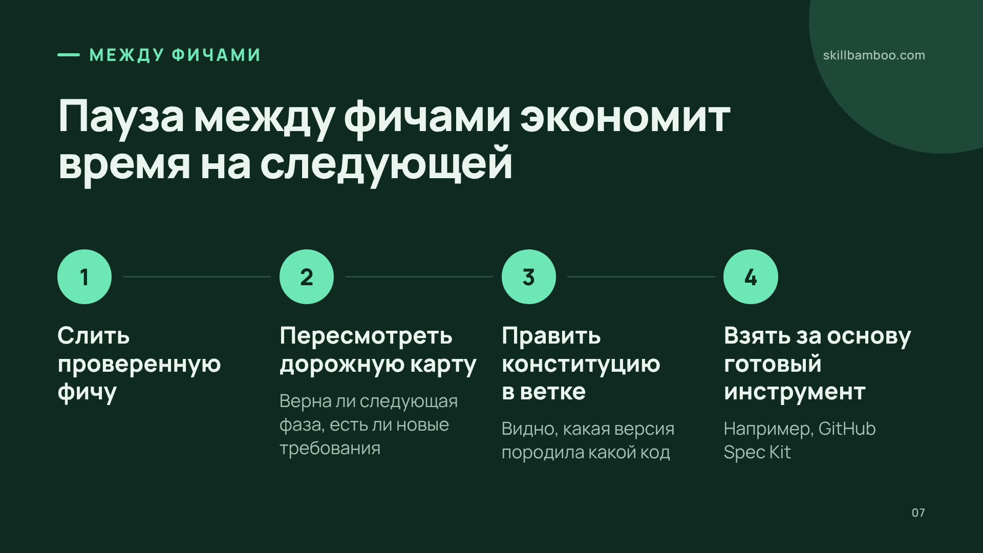 Что делать между фичами: перепланирование и версии спецификаций.