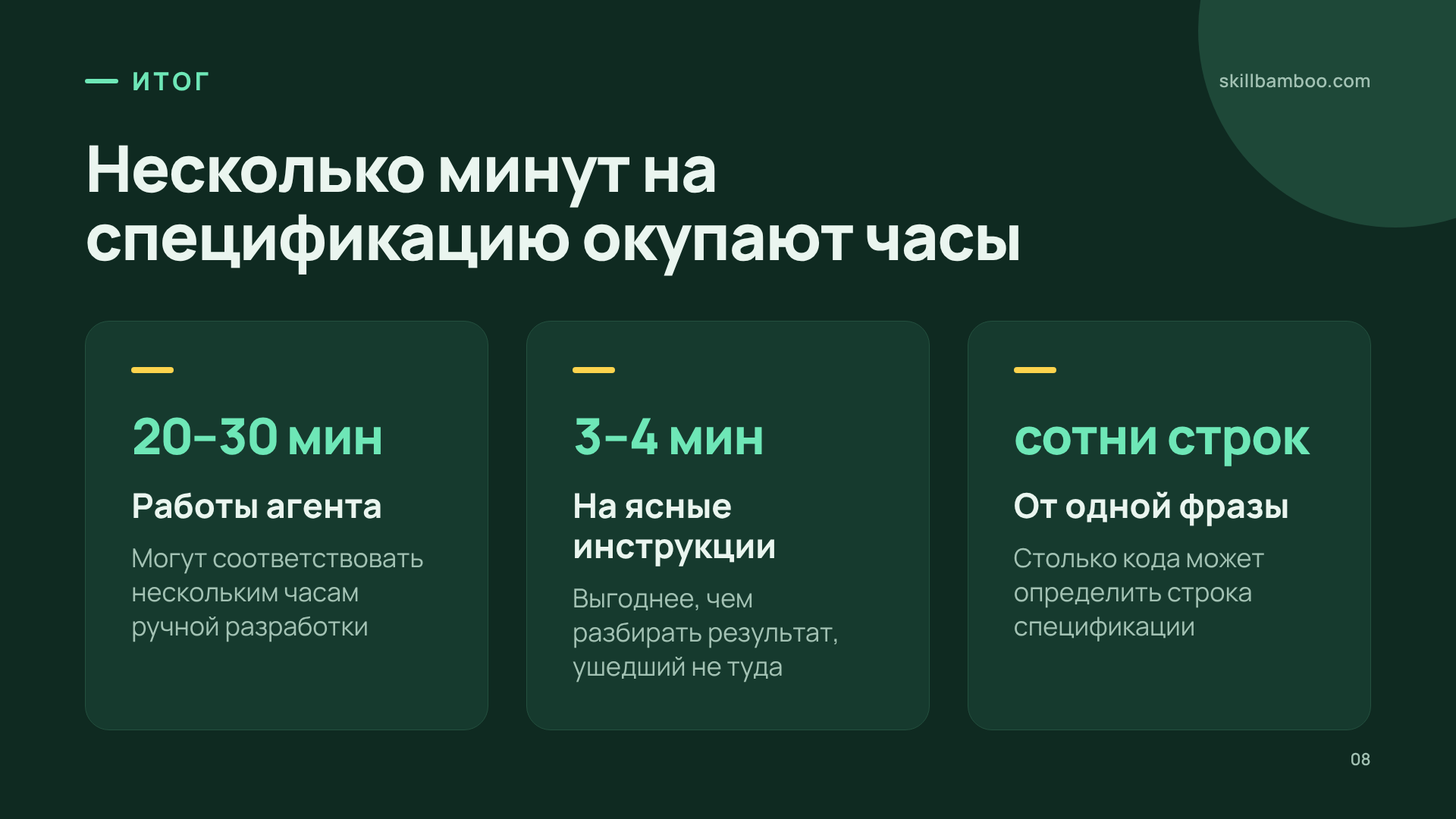 Сколько времени стоит спецификация и сколько она экономит.