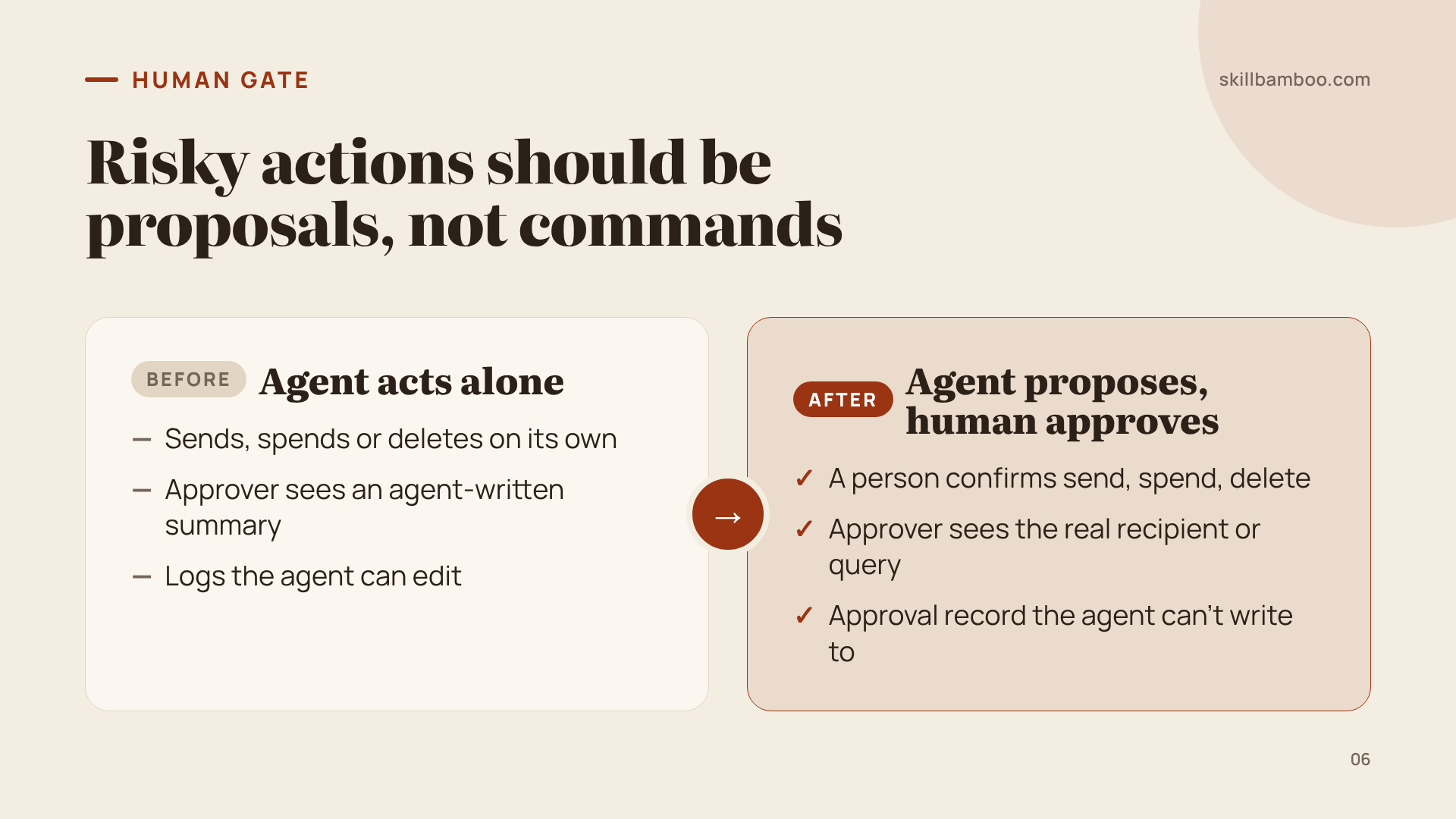 Moving consequential actions from autonomous execution to human approval.