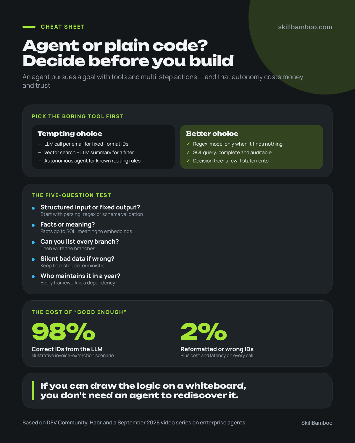 A one-page cheat sheet: tool choices, the five-question test and the cost of a “good enough” model.